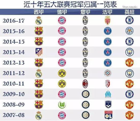 回顾最近的