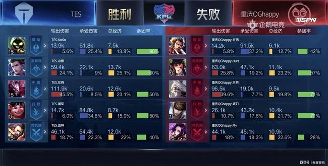 模型会自动 模型会自动