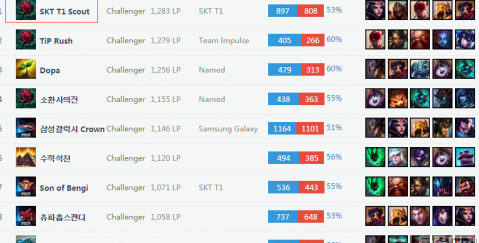 在这一过程 在这一过程